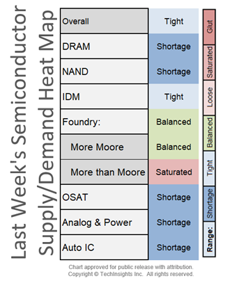 Manufacturing Analysis