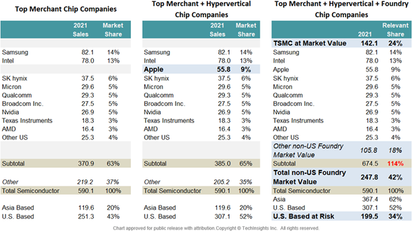 Manufacturing Analysis