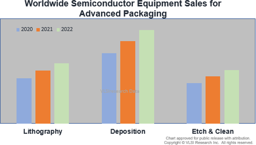 WFE Advanced Manufacturing