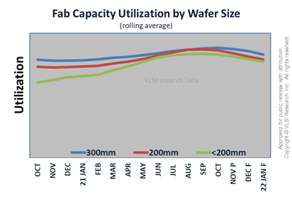 The Capex Race Rages On