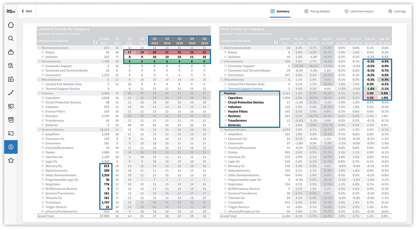 Component Price Landscape