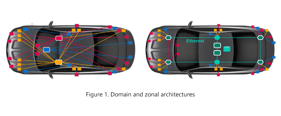 Domain and zonal architectures