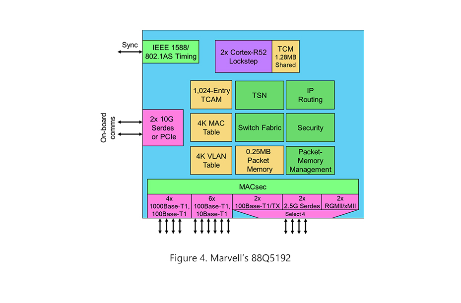 Marvell’s 88Q5192