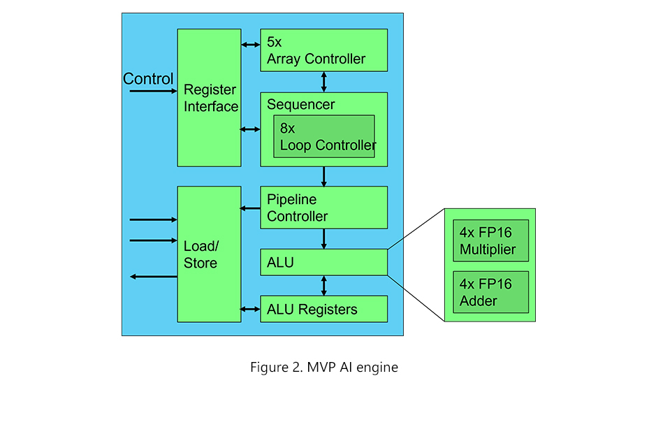 MVP AI engine