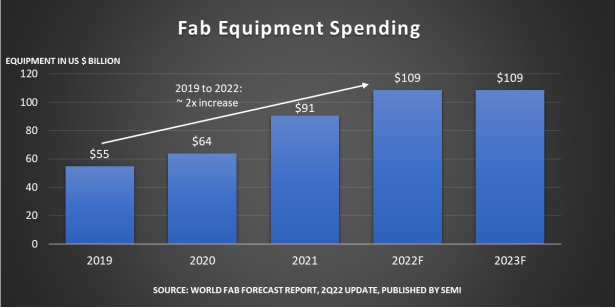 Fab Equipment sending