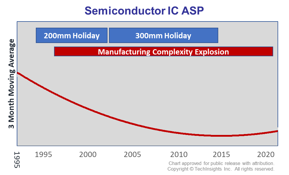 Semiconductor IC ASP