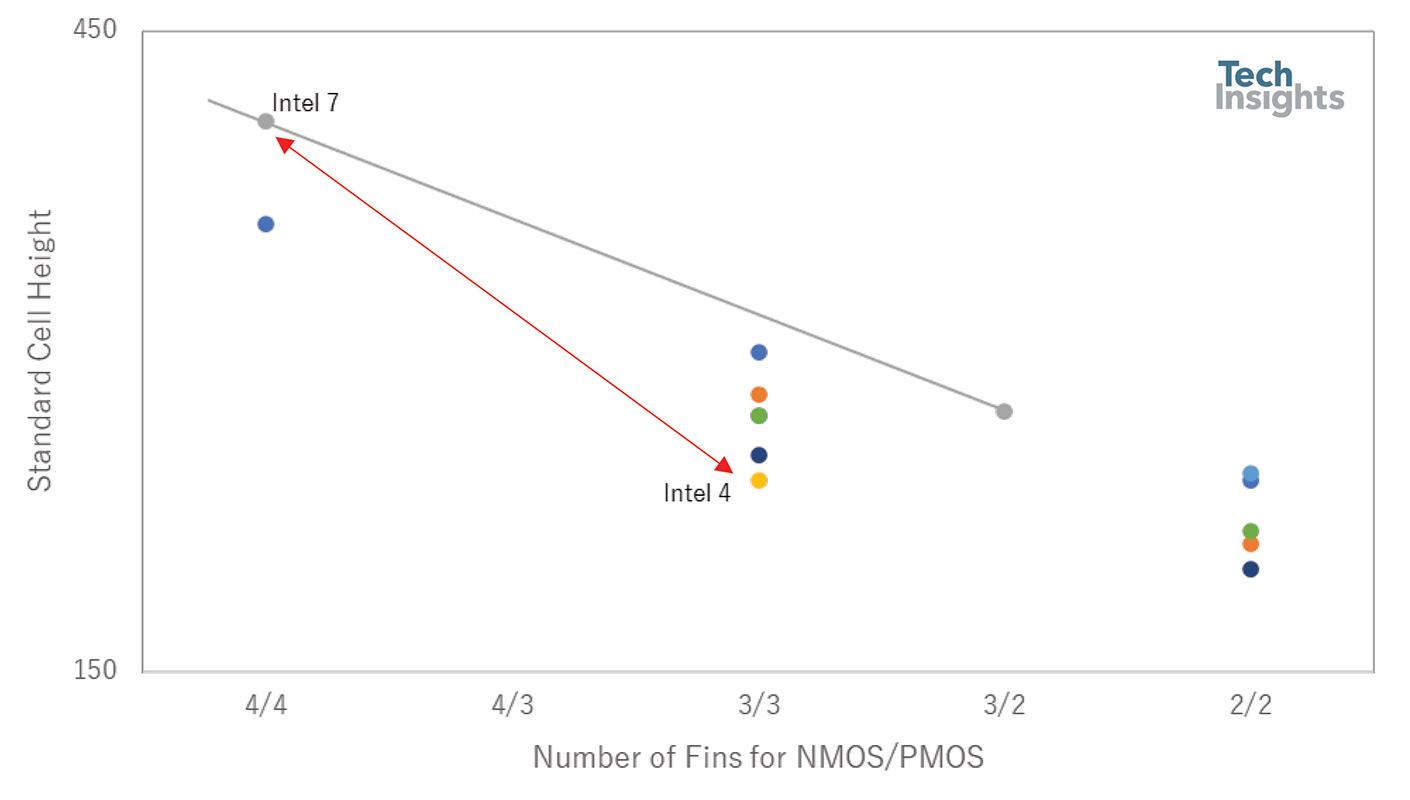 Correctly Understanding the Intel 4 Scaling Value