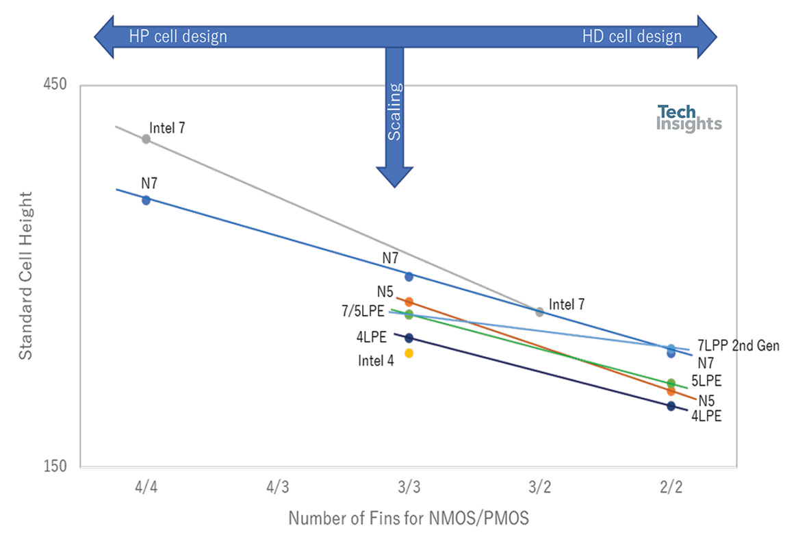 Correctly Understanding the Intel 4 Scaling Value