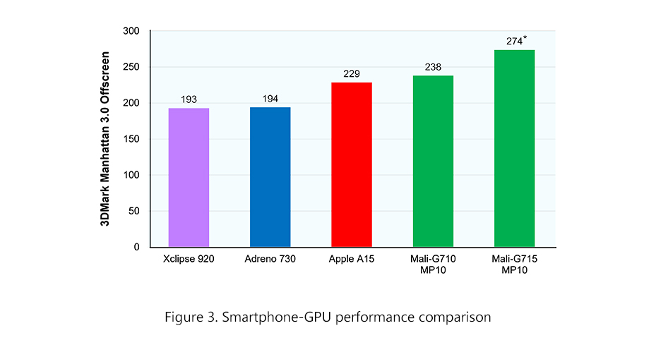 Smartphone-GPU performance comparison