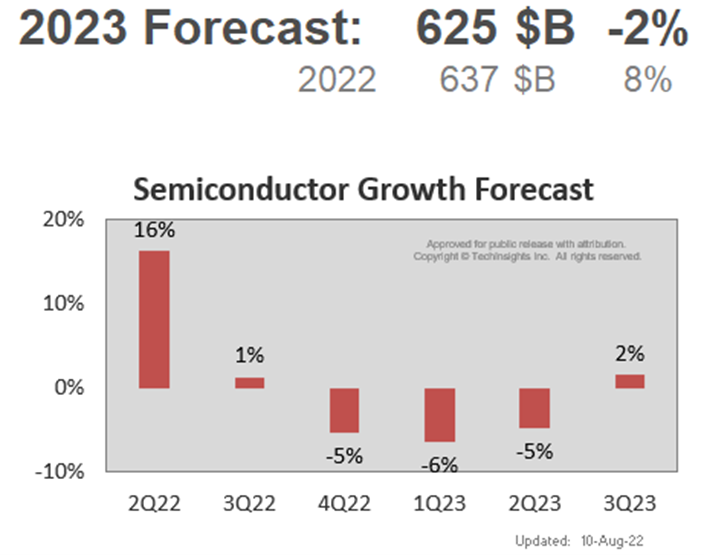 2023 Forecast