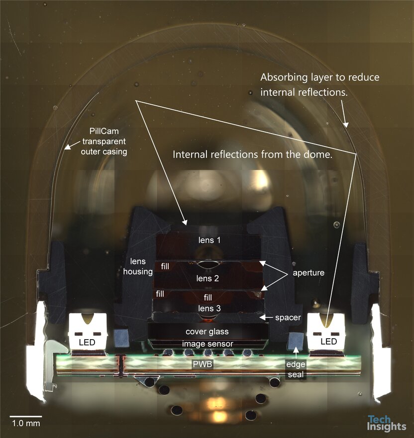 Cross-section of PillCam SB3 with plastic dome in place.