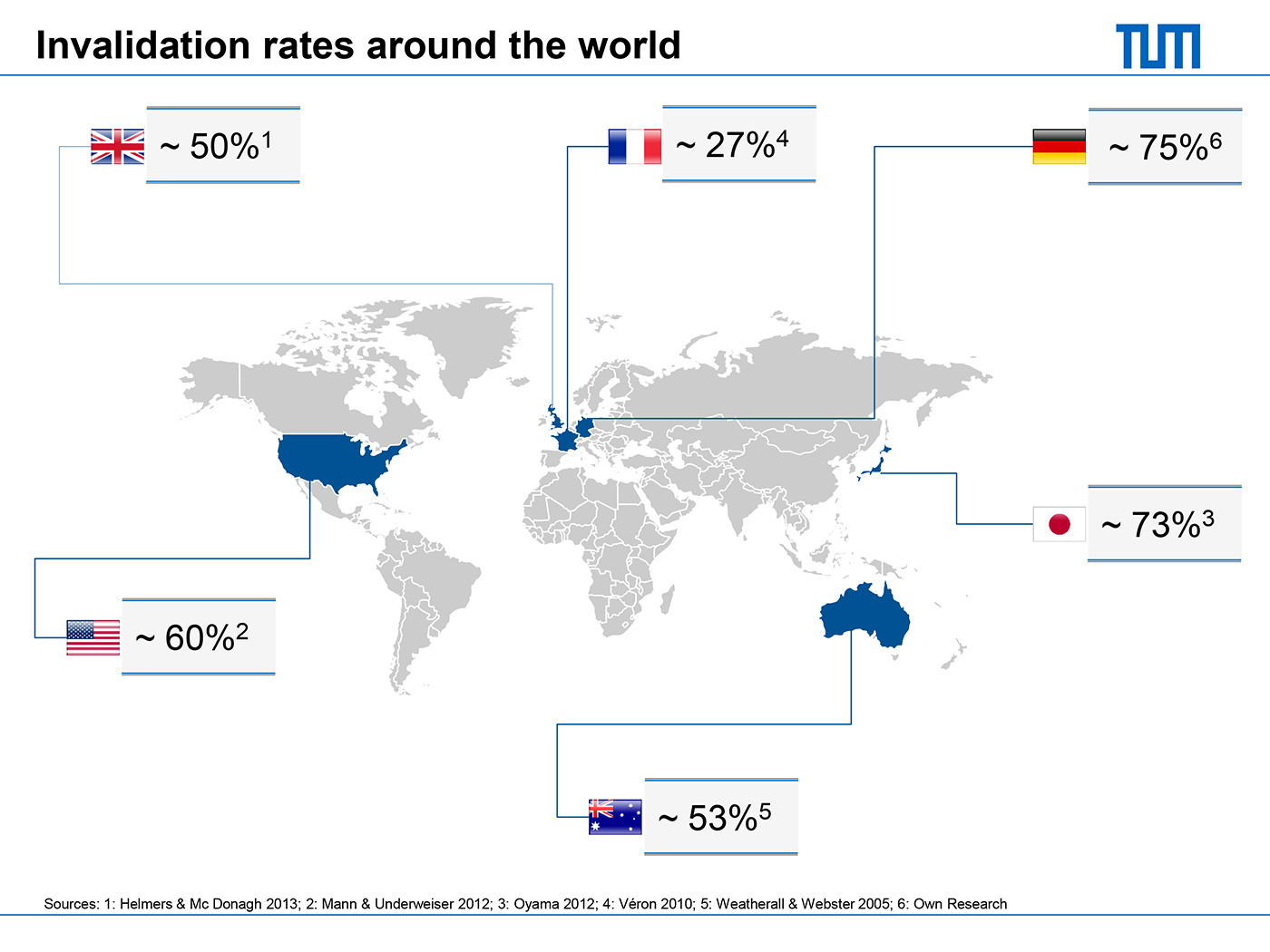 A map showing the invalidation rates of patents around the world