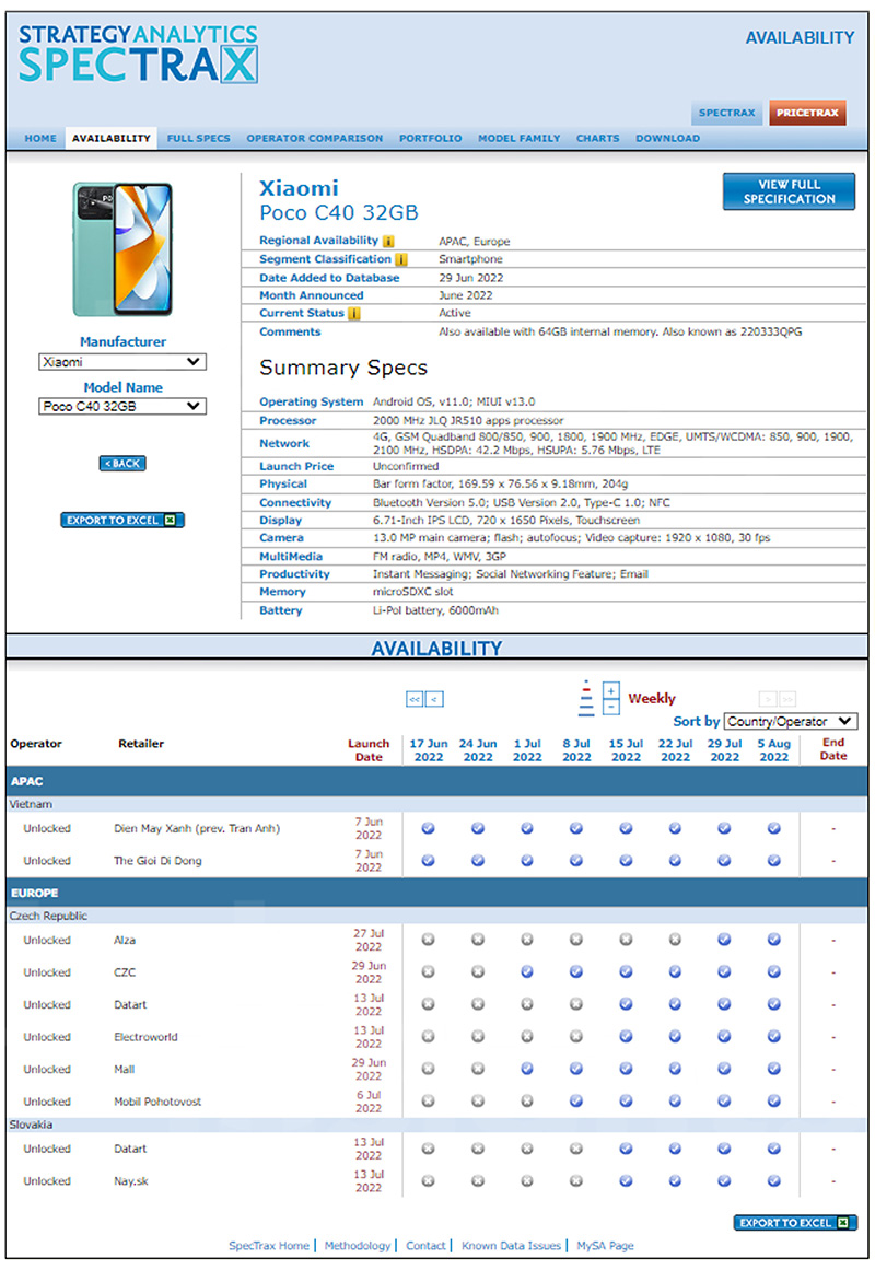 Xiaomi Poco C40 Strategy Analytics Spectrax