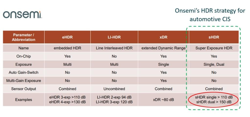 Onsemi