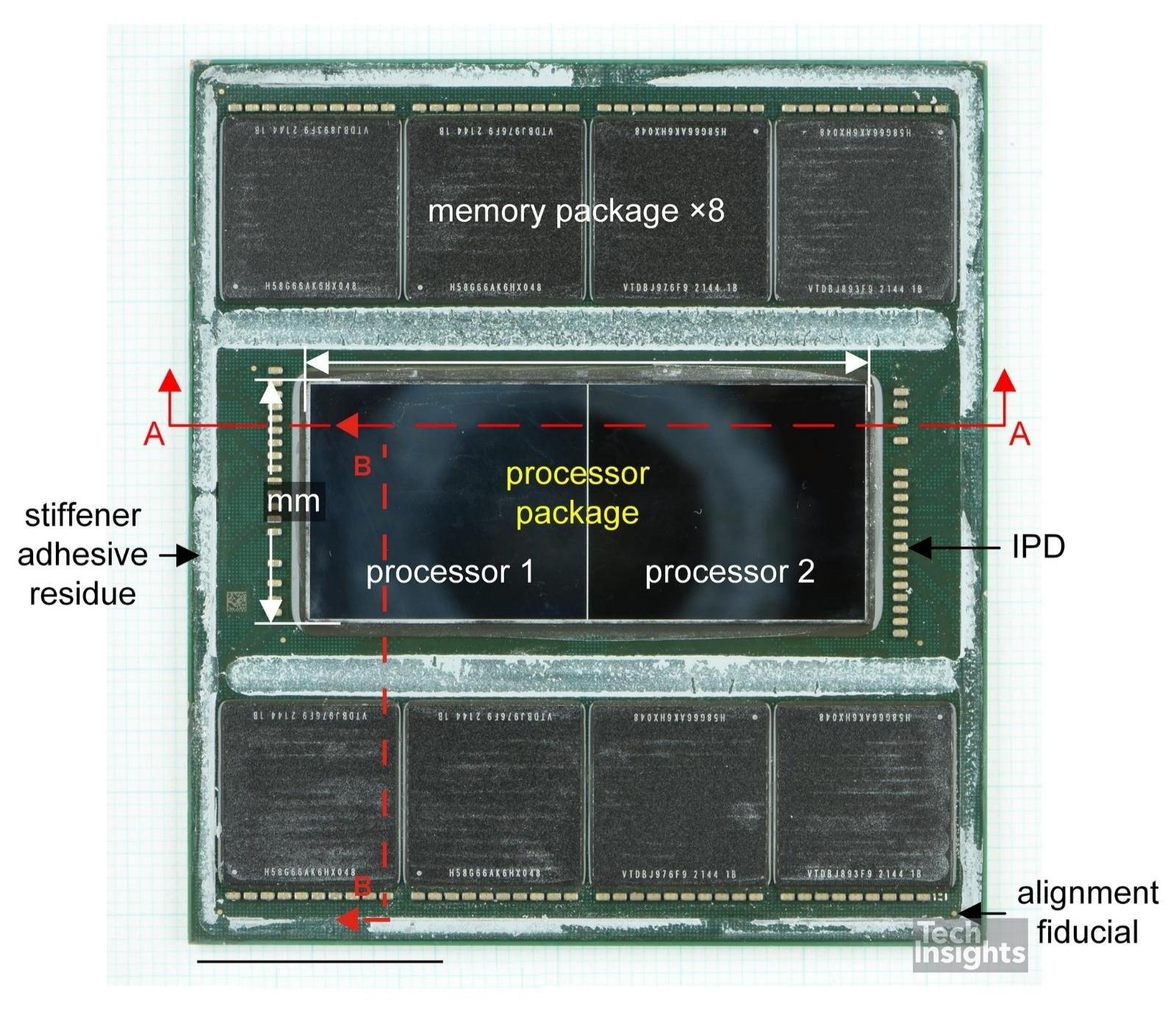 Apple M1 Ultra package