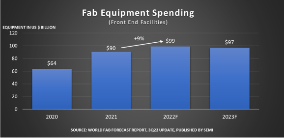 Fab Equipment sending