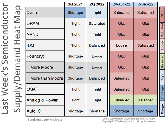 Govt Tech Controls & Chip Slowdown