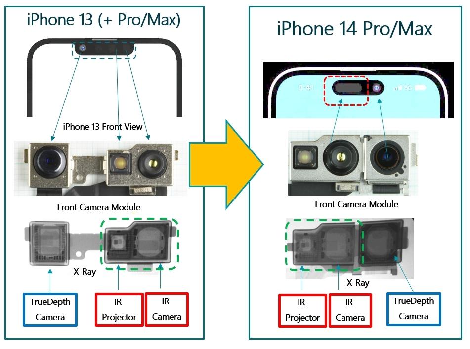 TechInsights on new iPhone 14 camera module