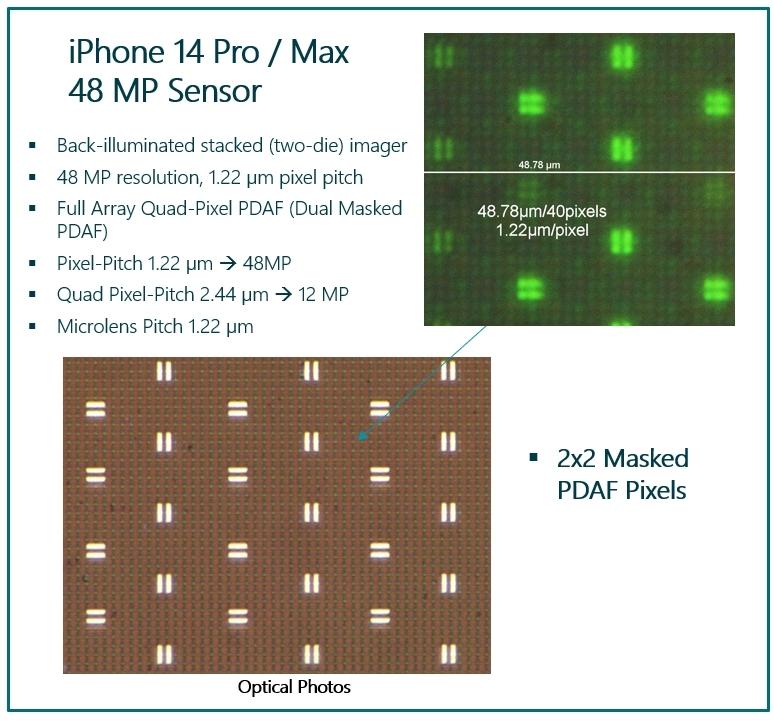 New 48MP sensor from the Apple iPhone 14 Pro/Max main Rear camera