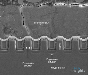 Figure 2 SEM cross-section image of UnitedSiC UJ4C075018K4S