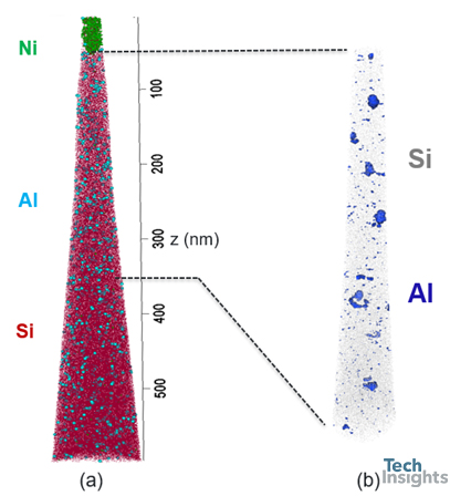 Figure 5 (a) The APT reconstruction of the analyzed volume obtained based on the SEM image shown in (b) Iso-concentration surfaces within the ROI having Al > 0.35 at. %, highlighting the Al-rich clusters inside the JFET gate region. 