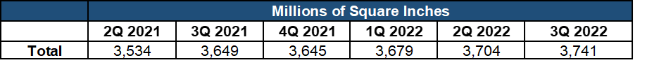 Silicon Area Shipment Trends