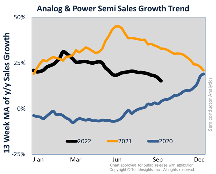 Analog & Power Semi Sales