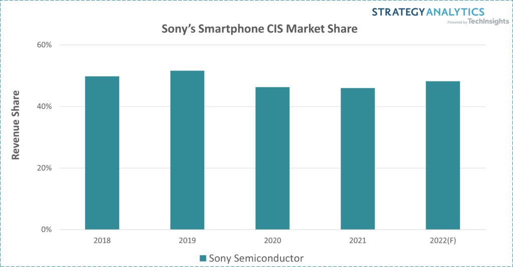 Strategy Analytics Handset Component Technologies Service