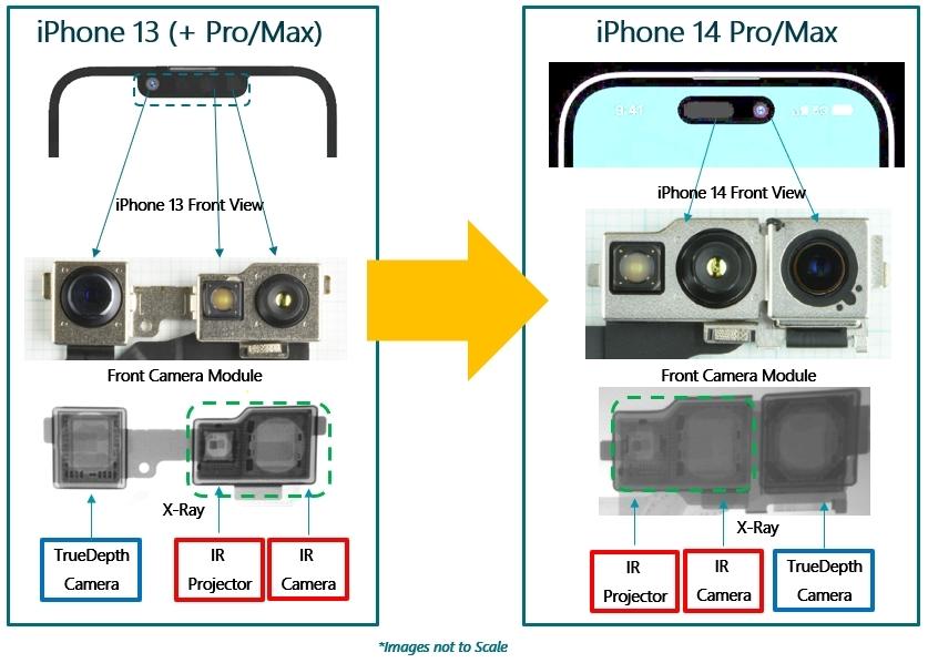 Apple iPhone 13 Pro/Max vs iPhone 14 Pro/Max Front Camera Module