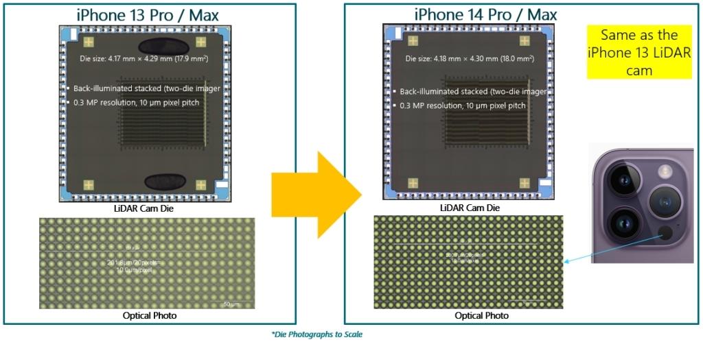 Apple iPhone 13 Pro/Max vs iPhone 14 Pro/Max LiDAR Rear Camera CIS Dies