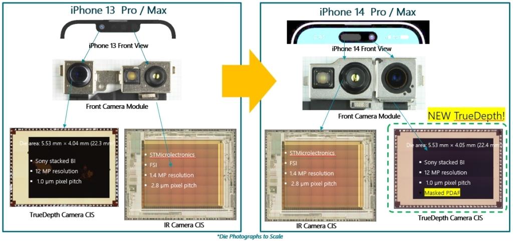 Apple iPhone 13 Pro/Max vs iPhone 14 Pro/Max Front Cameras CIS Dies