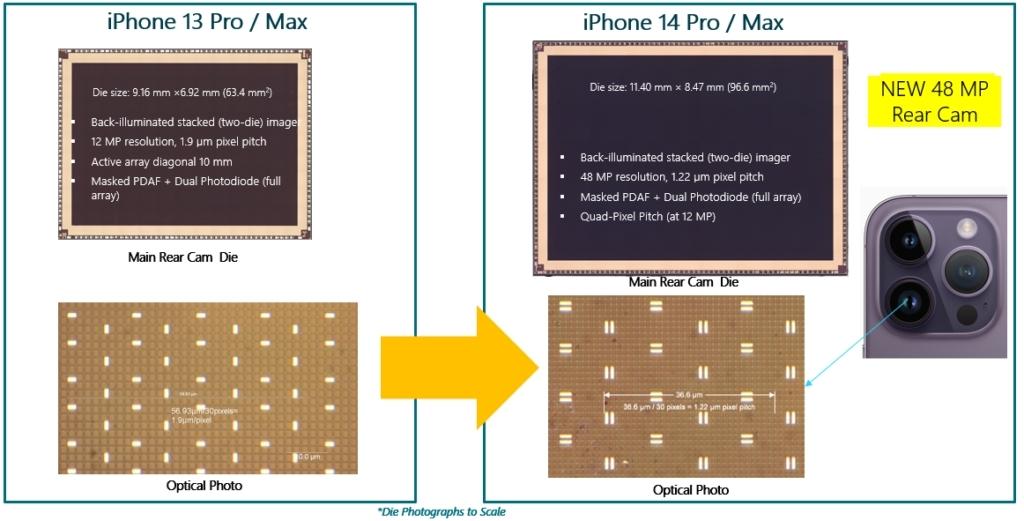 Apple iPhone 13 Pro/Max vs iPhone 14 Pro/Max Main Rear Camera CIS Dies