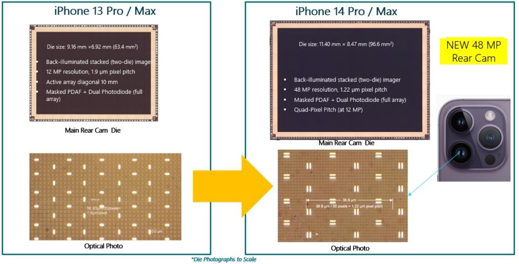 sites/default/files/2022-10/new-iPhone14-camera-fig-4.jpg