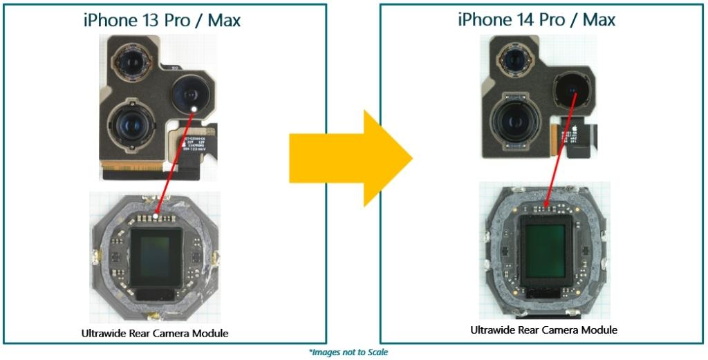 Apple iPhone 13 Pro/Max vs iPhone 14 Pro/Max Ultrawide Rear Camera