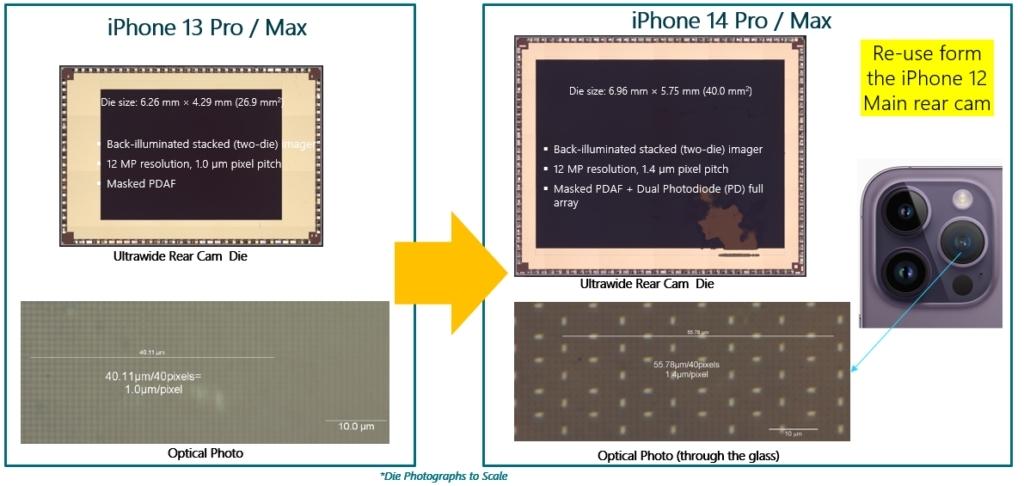 Apple iPhone 13 Pro/Max vs iPhone 14 Pro/Max Ultrawide Rear Camera CIS Dies
