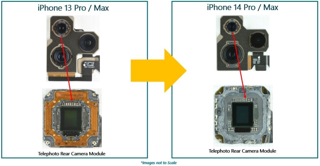 Apple iPhone 13 Pro/Max vs iPhone 14 Pro/Max Telephoto Rear Camera
