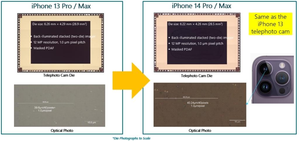 Apple iPhone 13 Pro/Max vs iPhone 14 Pro/Max Telephoto Rear Camera CIS Dies