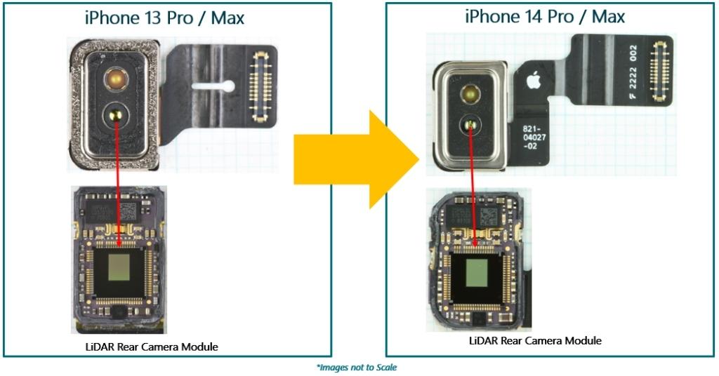 Apple iPhone 13 Pro/Max vs iPhone 14 Pro/Max LiDAR Rear Camera