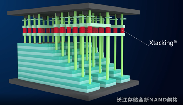 Figure 6. Xtacking, Source: YMTC 