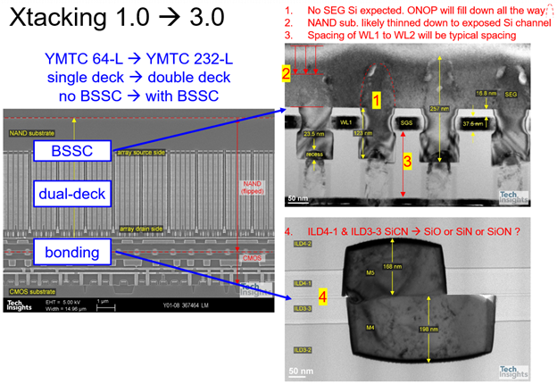 Figure 8. Images showing features of Xtacking 1.0 (64-L)