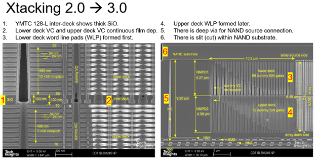 Figure 9. Images showing features of Xtacking 2.0 (128-L)