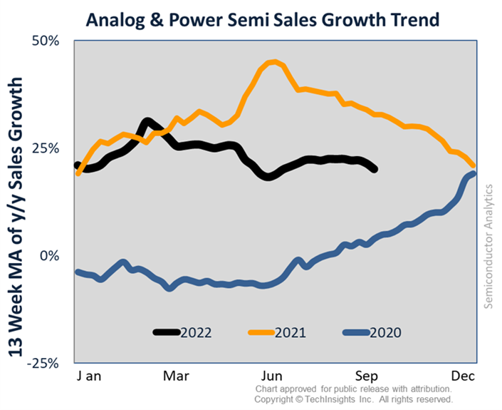 Analog & Power Semi Sales