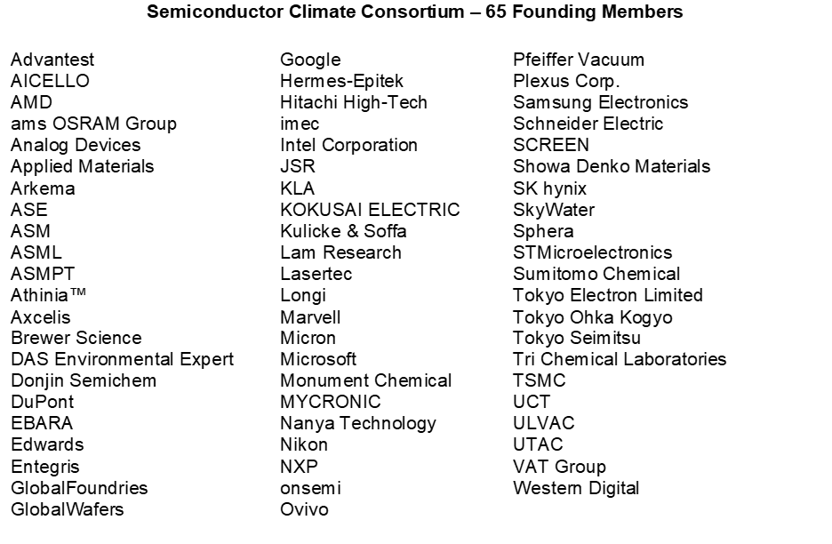 Semiconductor Climate