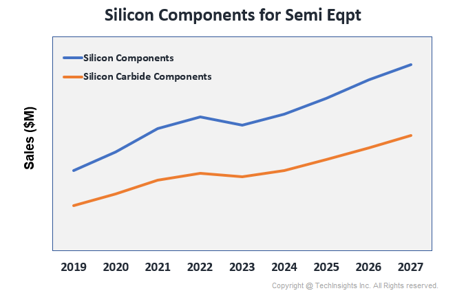 Silicon Components 