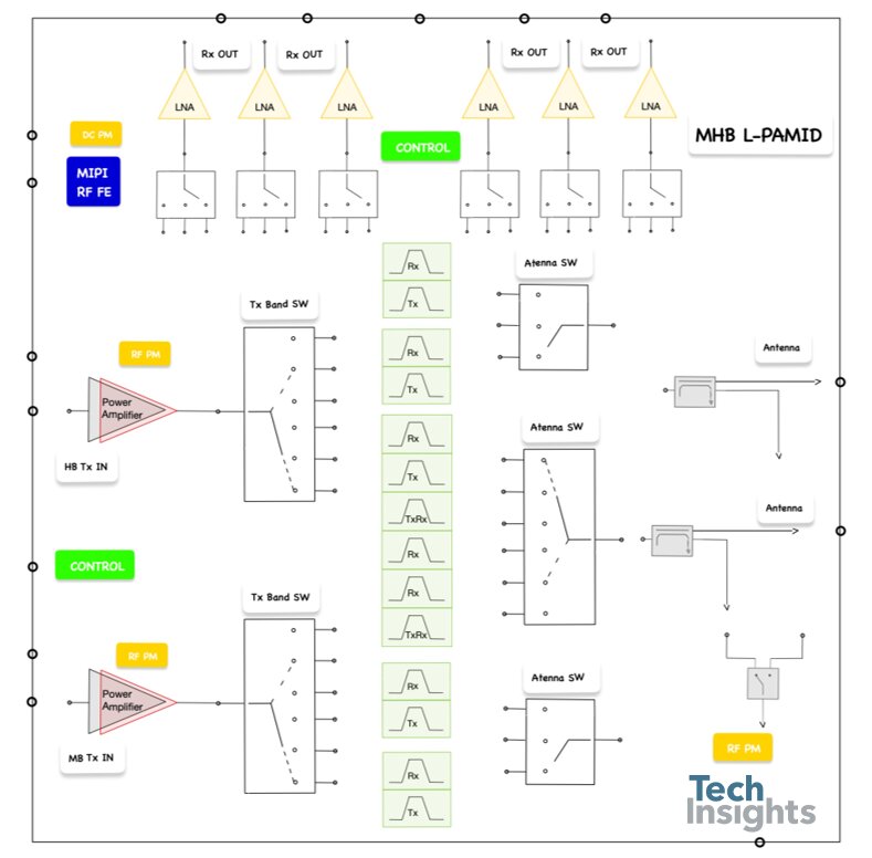 Figure 2: SiP module components