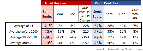 Total Decline