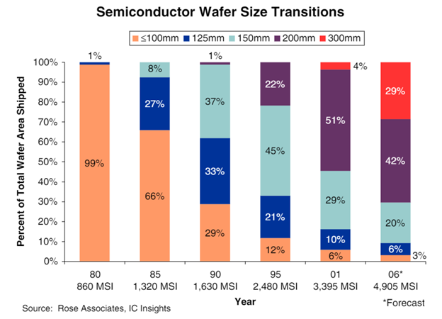 Figure 2: SemiTransitions