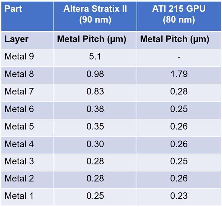 Figure 9: Table