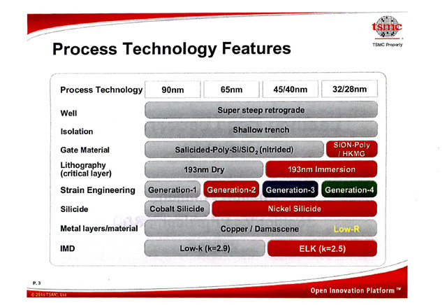 Process comparison from 2010 Executive Forum