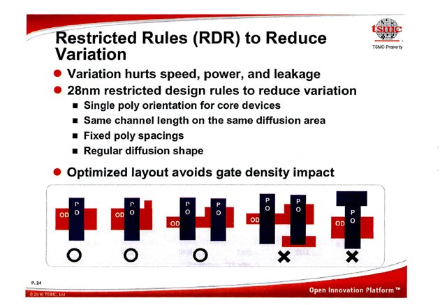 Restricted Design Rules for 28-nm node